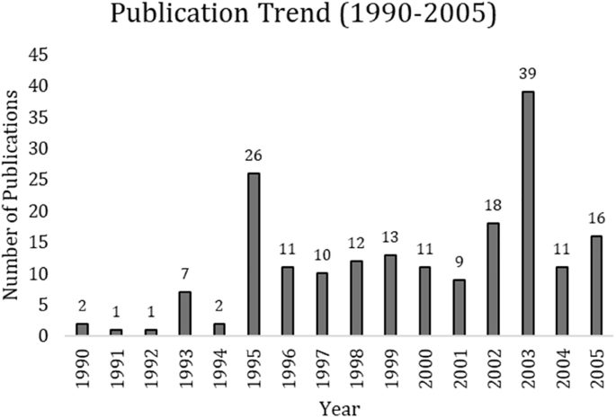 AI integration in financial services: a systematic review of trends and regulatory challenges