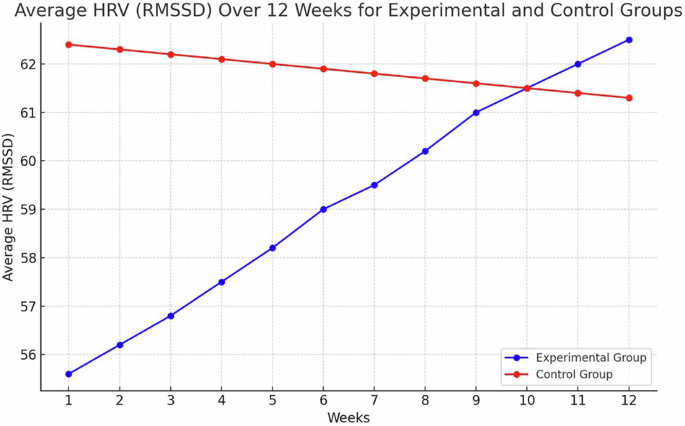 Artificial intelligence in language learning: biometric feedback and adaptive reading for improved comprehension and reduced anxiety