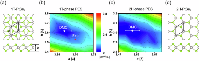 Stacking polymorphism of PtSe2: its implication to layer-dependent metal-insulator transitions