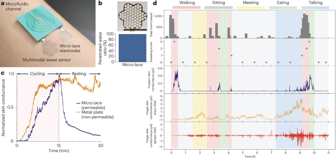 Monitoring physical and mental activities with skin conductance
