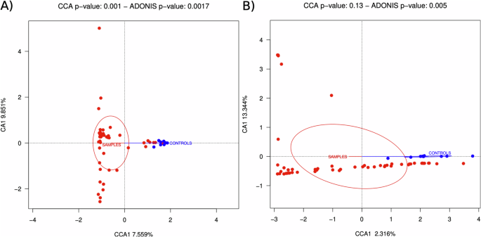 Pneumocystis jirovecii is a potential pivotal ecological driver contributing to shifts in microbial equilibrium during the early-life lower airway microbiome assembly