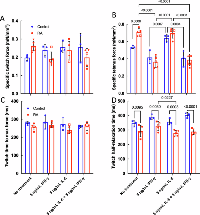 Differential response of tissue engineered skeletal muscle from rheumatoid arthritis patients and healthy controls
