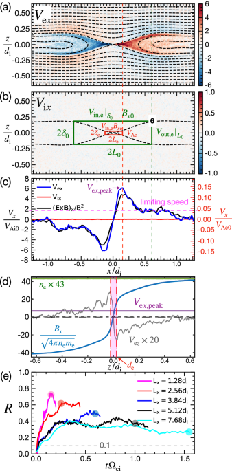 An analytical model of “Electron-Only” magnetic reconnection rates