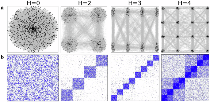 Influence of topology on the critical behavior of hierarchical modular neuronal networks