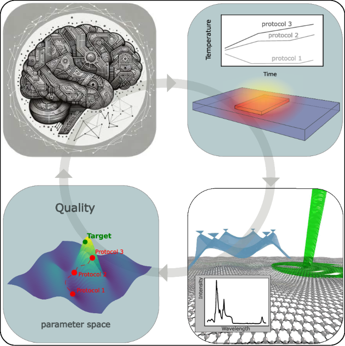 Towards AI-driven autonomous growth of 2D materials based on a graphene case study