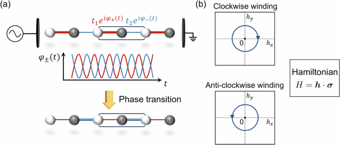 Probing floquet topological phase transition in room-temperature superradiance lattices