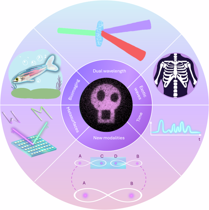 How a thirty-year-old quantum tale of two photons became ghost imaging