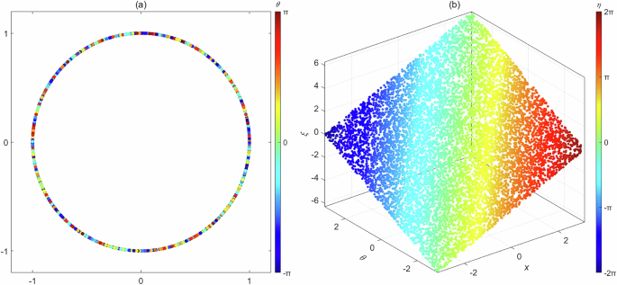 Effect of spatial-phase drift on the synchronization of swarmalators with higher-order interactions