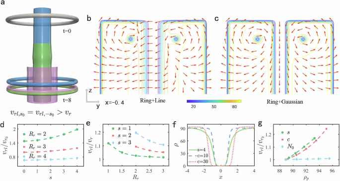 Dynamics of a helical vortex ring interacting with a vortex line