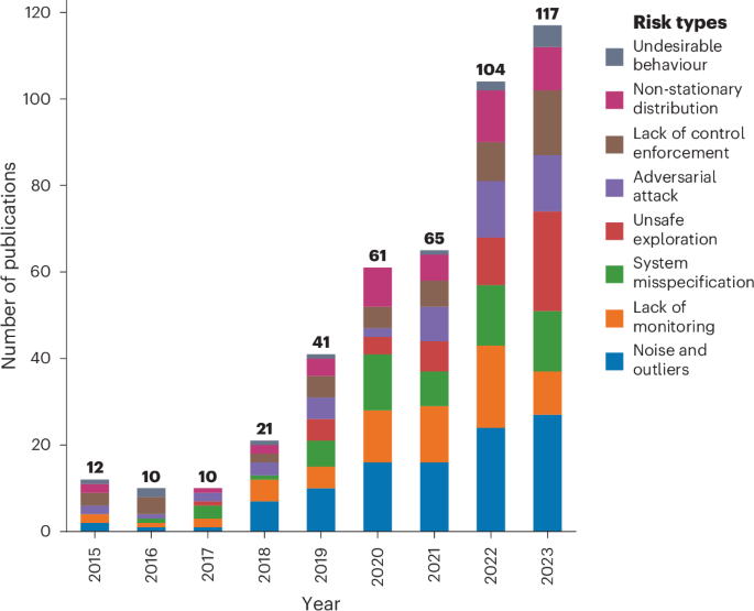 AI safety for everyone | Nature Machine Intelligence