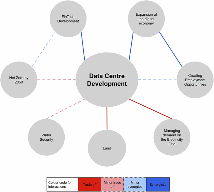 Decarbonising digital infrastructure and urban sustainability in the case of data centres