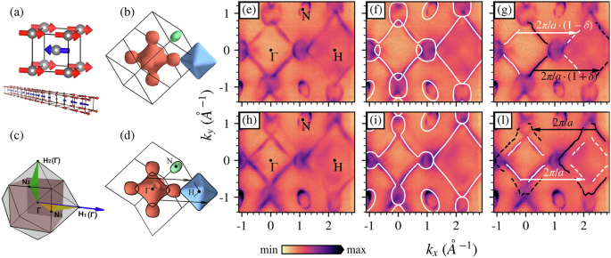 Evidence of spin and charge density waves in Chromium electronic bands