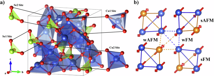 Skyrmion stabilisation and critical behaviour in tellurium-doped Cu2OSeO3