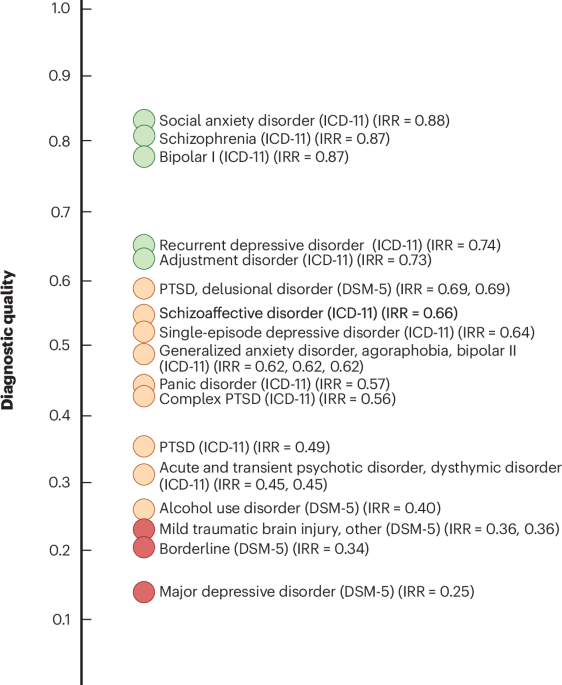 Improving mental health diagnostic quality through cognitively tractable definitions