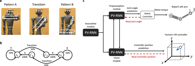 Characterizing the sense of agency in human–robot interaction based on the free energy principle