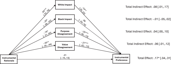 Support for diversity and the racial status quo in lay and legal samples