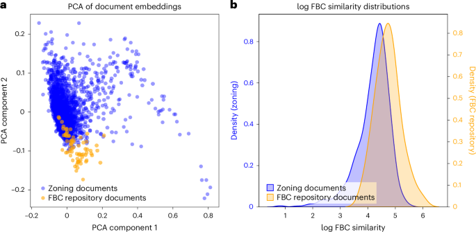 An AI-based analysis of zoning reforms in US cities