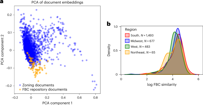 Using artificial intelligence to analyze zoning reform in American cities