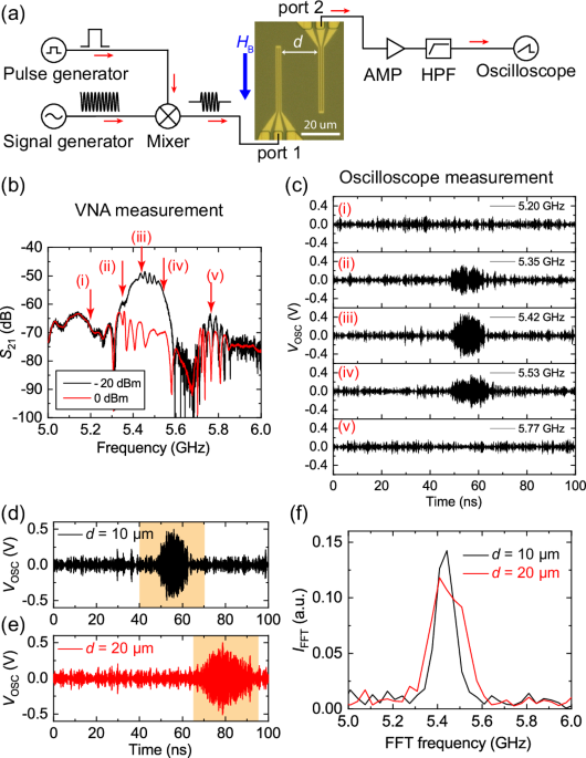 Single-shot electrical detection of short-wavelength magnon pulse transmission in a magnonic thin-film waveguide