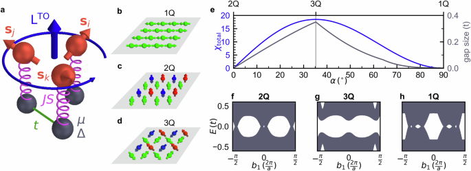 Topological properties of magnet-superconductor hybrid systems due to atomic-scale non-coplanar spin textures