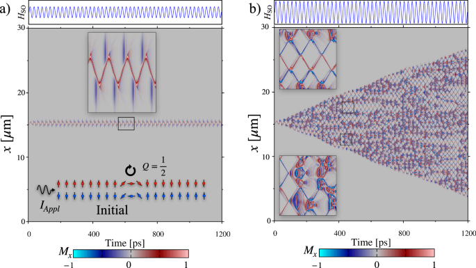 Chaotic proliferation of relativistic domain walls for reservoir computing