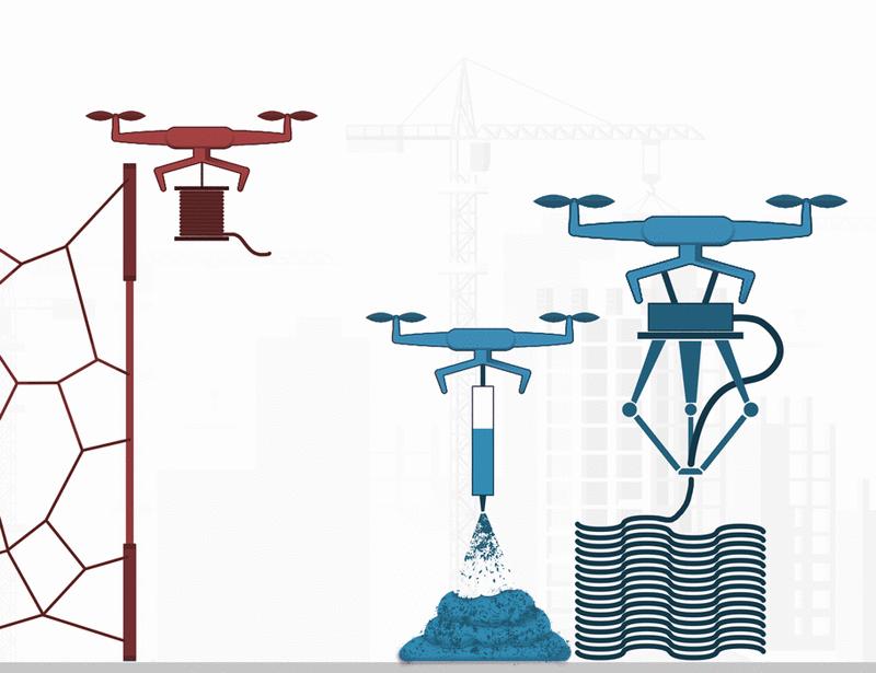 Aerial additive manufacturing: Toward on-site building construction with aerial robots | Science Robotics
