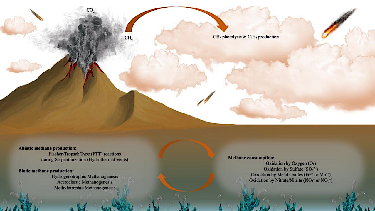 Archean Methane Cycling and Life’s Co-Evolution: Intertwining Early Biogeochemical Processes and Ancient Microbial Metabolism