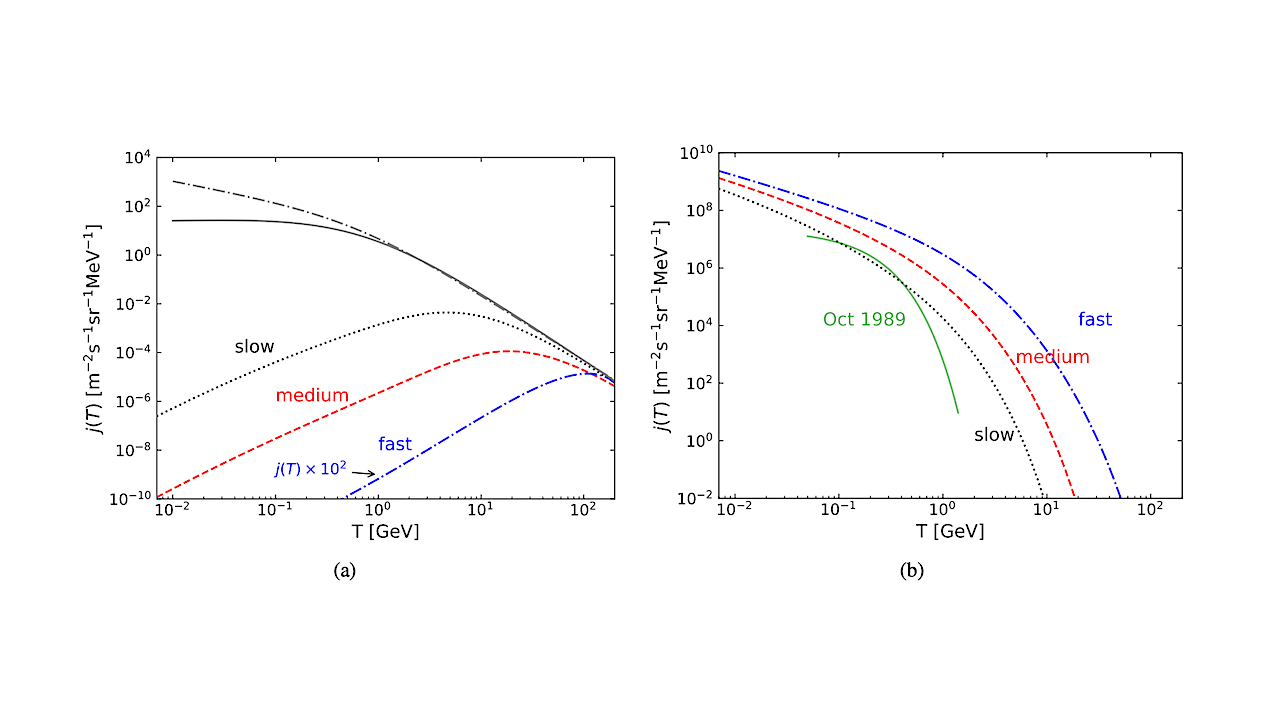 Ray Ionisation Of A Post-impact Early Earth Atmosphere: Solar Cosmic Ray Ionisation Must Be Considered In Origin-of-life Scenarios