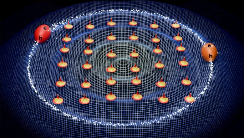Tiny Magnets, Big Potential: How Spin Waves Let Particles “Talk” in 2D Materials