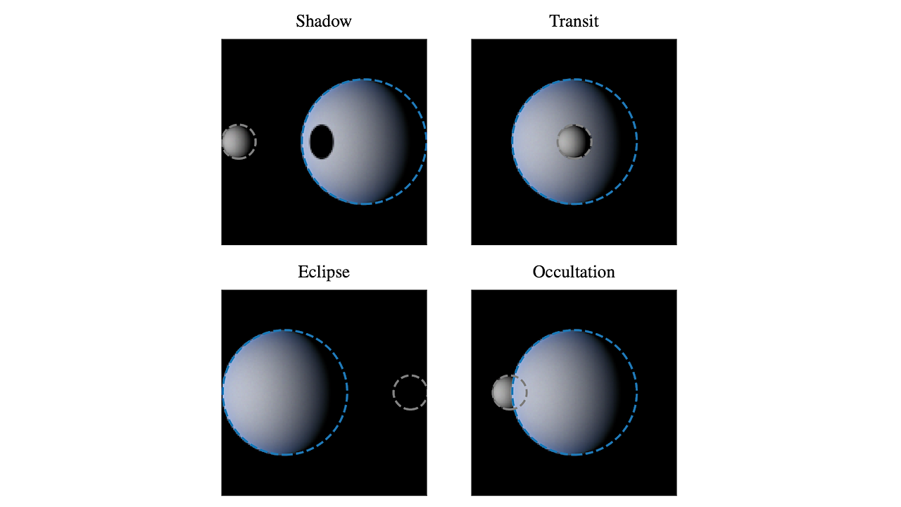Polarimetry Of Exoplanet-Exomoon Systems – Astrobiology