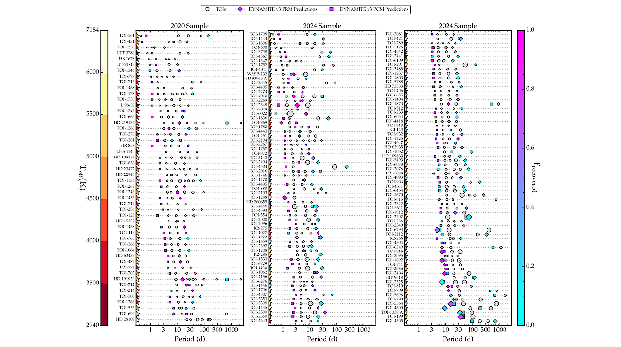 Searching for Additional Planets in TESS Multi-Planet Systems: Testing Empirical Models Based on Kepler Data