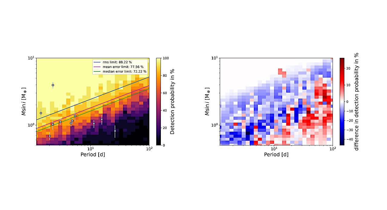 The CARMENES Search For Exoplanets Around M Dwarfs. Occurrence Rates of Earth-like Planets Around Very Low-mass Stars