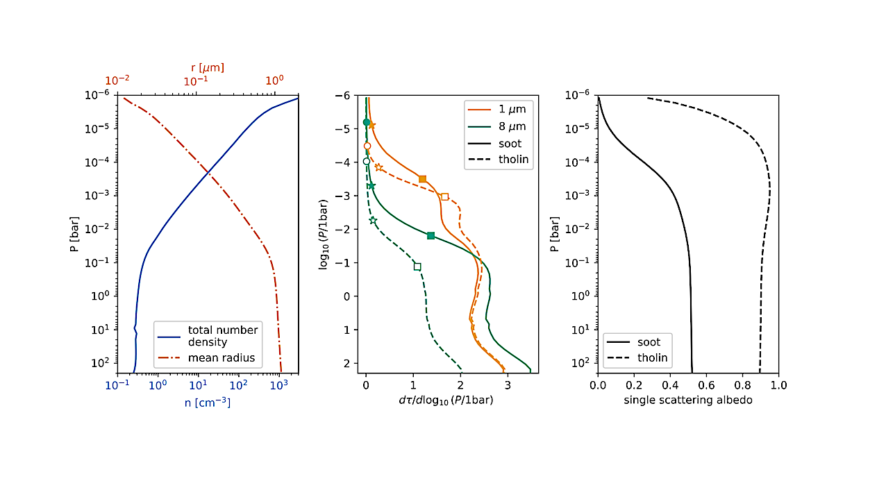 The Radiative Effects of Photochemical Hazes on the Atmospheric Circulation and Phase Curves of Sub-Neptunes