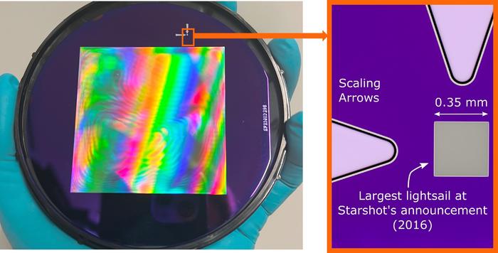 Ultra-Thin Lightsails: A New Era in Space Exploration