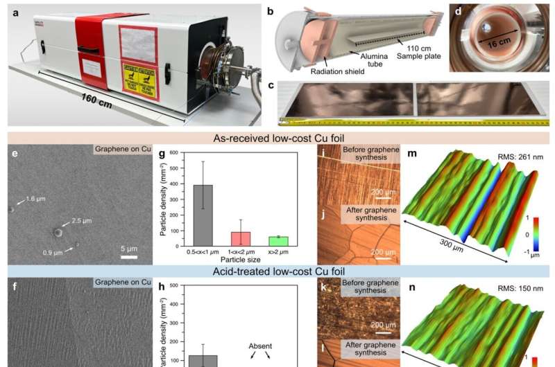 Scalable graphene membranes could supercharge carbon capture