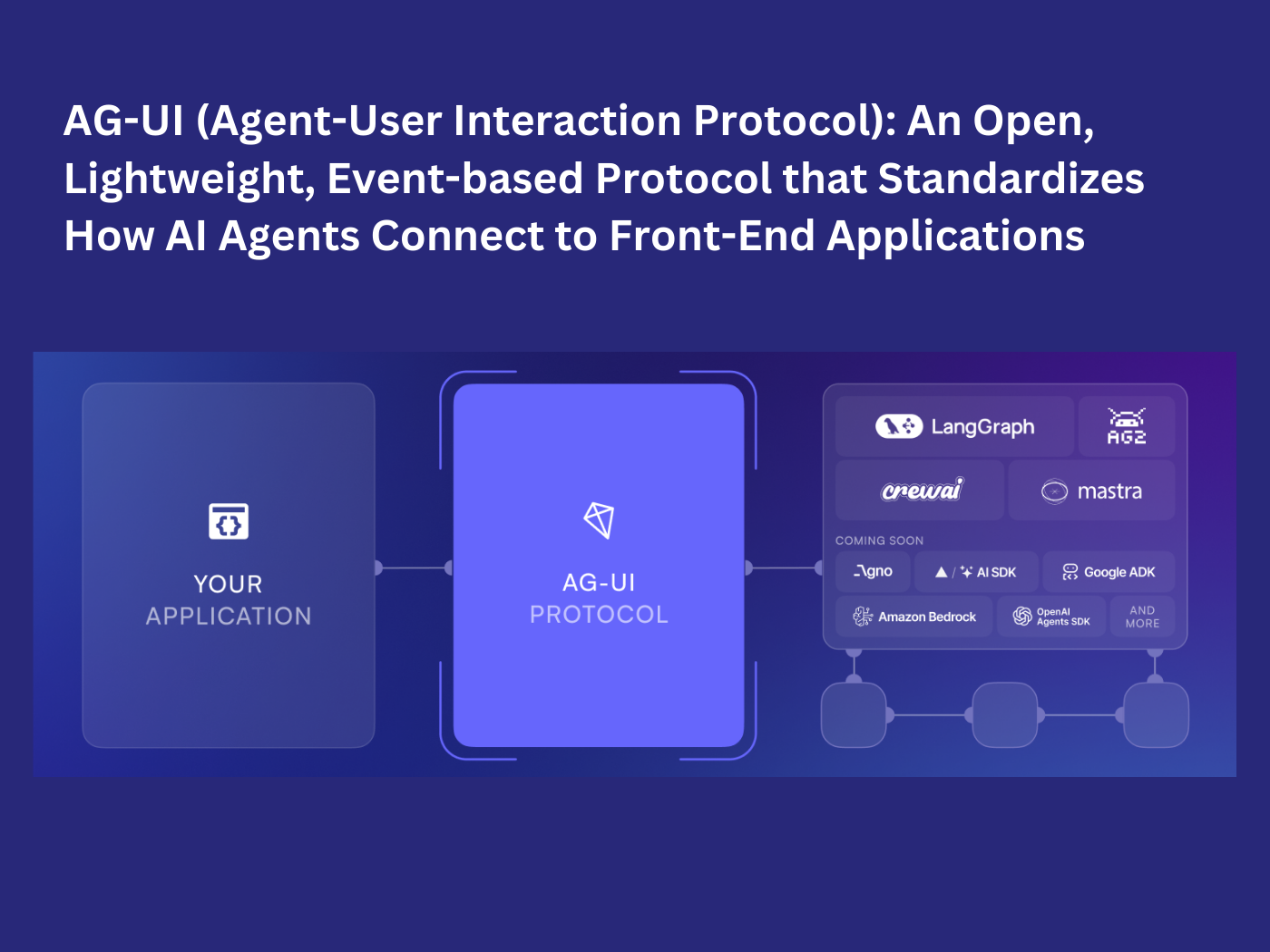 AG-UI (Agent-User Interaction Protocol): An Open, Lightweight, Event-based Protocol that Standardizes How AI Agents Connect to Front-End Applications