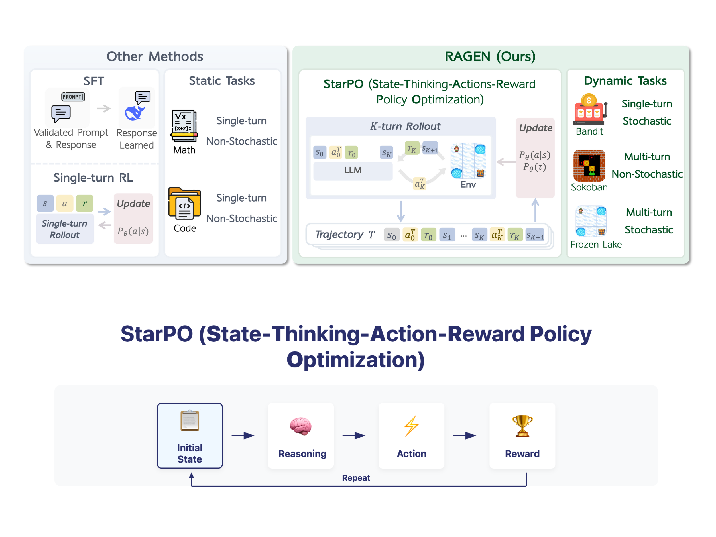 Training LLM Agents Just Got More Stable: Researchers Introduce StarPO-S and RAGEN to Tackle Multi-Turn Reasoning and Collapse in Reinforcement Learning