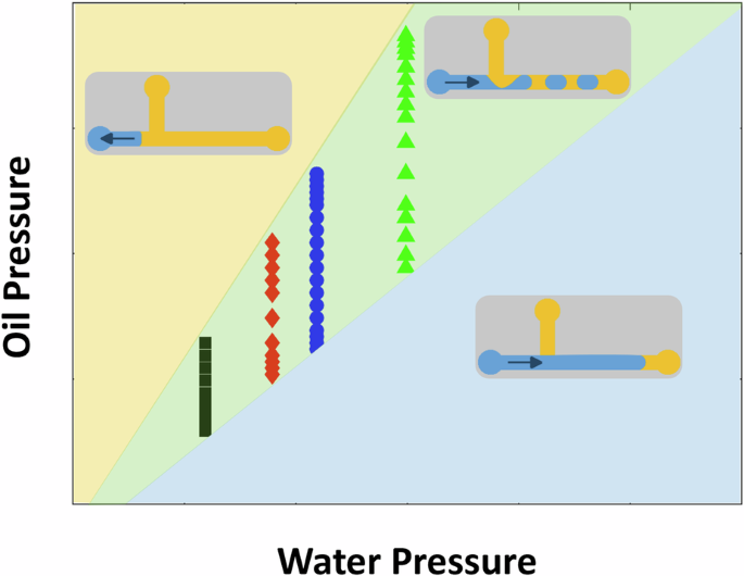 On-demand droplet formation at a T-junction: modelling and validation