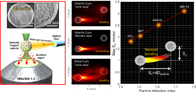 Nanojet visualization and dark-field imaging of optically trapped vaterite capsules with endoscopic illumination