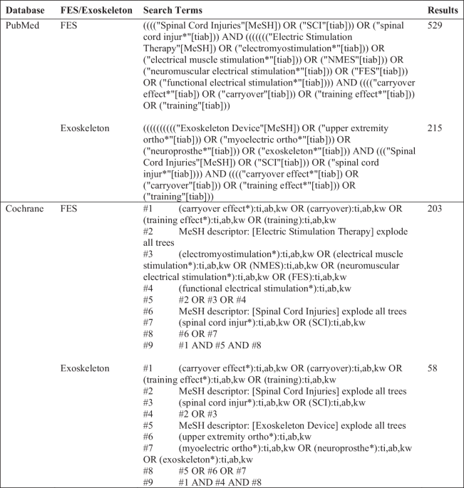 Evaluating therapeutic effects of exoskeletons and FES in SCI: integrative review of the literature