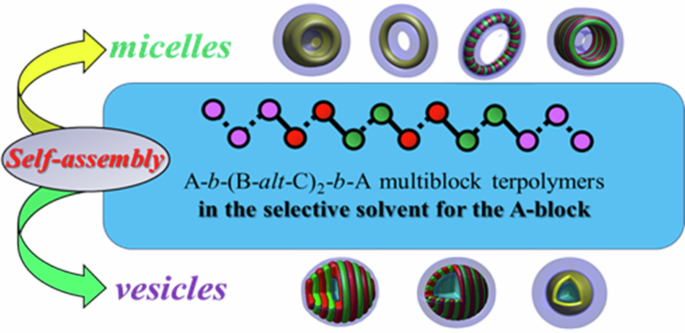 Discovering the micellization of linear A-b-(B-alt-C)2-b-A multiblock terpolymers in selective solvents