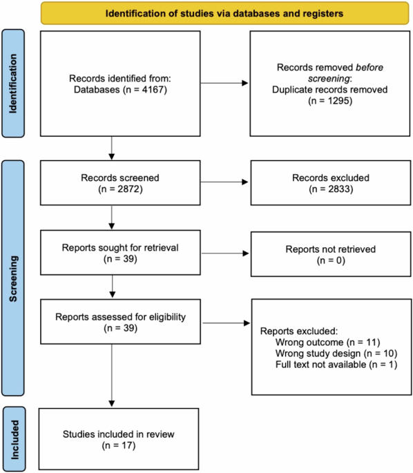 The association between maternal smoking during pregnancy and dental development in offspring: a systematic review