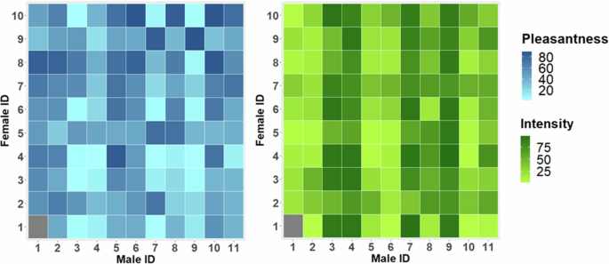 Female-mediated selective sperm activation may remodel major histocompatibility complex-based mate choice decisions in humans