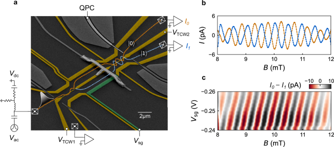 Electronic interferometry with ultrashort plasmonic pulses
