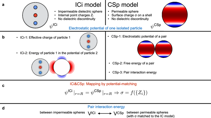 Anisotropic DLVO-like interaction for charge patchiness in colloids and proteins