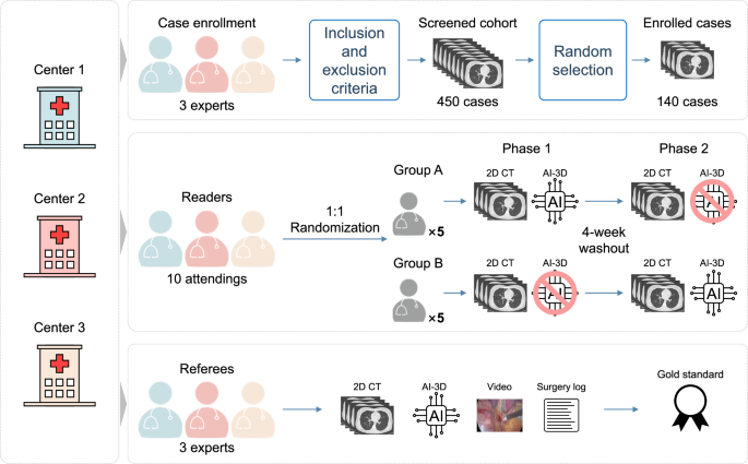 Artificial intelligence driven 3D reconstruction for enhanced lung surgery planning