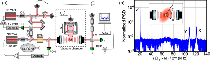 High purity two-dimensional levitated mechanical oscillator