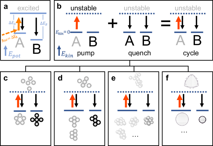 Structural reconfiguration of interacting multi-particle systems through parametric pumping