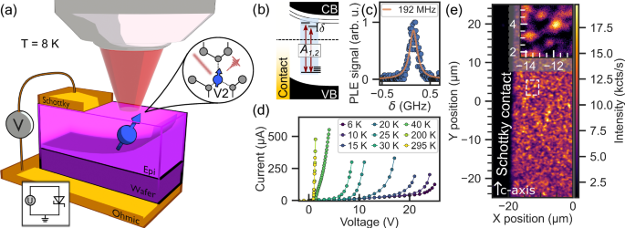 Single V2 defect in 4H silicon carbide Schottky diode at low temperature