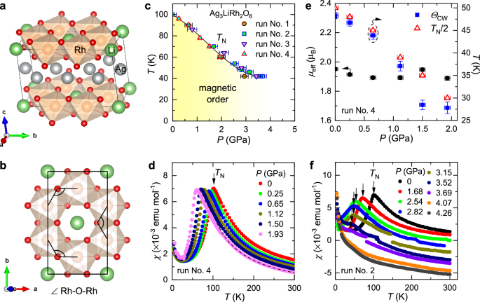 Pressure tuning of competing interactions on a honeycomb lattice